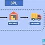 3Pl Logistics Là Gì