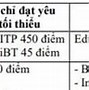 Bảng Quy Đổi Điểm Ielts Đại Học Ngoại Ngữ