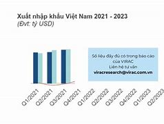 Báo Cáo Nền Kinh Tế Việt Nam 2023