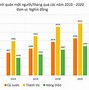 Gdp Bình Quân Đầu Người Singapore Năm 2023