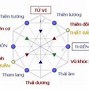 Thái Dương Thiên Lương Ở Mệnh