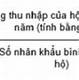 Thu Nhập Bình Quân Đầu Người Mỹ 2024