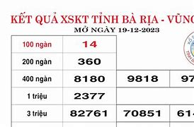 Xổ Số Đài Bà Rịa Vũng Tàu Thứ Ba